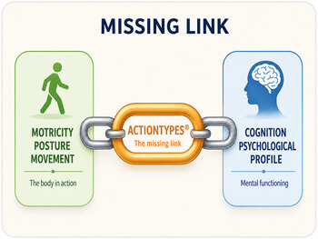 Missing link brain - body